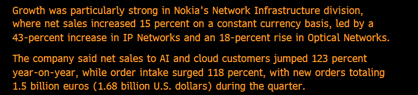 coiledspringcap's tweet photo. $NOK Q good and they sell it down 10% after already getting cut in half.

This is where we are. sell everything. shorts are about to get yanked. https://t.co/KJKHn1dp6o
