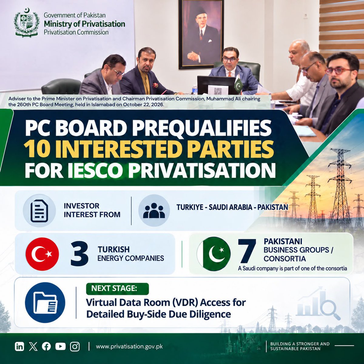 PrivComPakistan's tweet photo. Government of Pakistan
Ministry of Privatisation
Privatisation Commission

Islamabad, October 22, 2026

Press Release

PC Board Advances Key Transactions, Approves Major Decisions on DISCOs, ZTBL and State Life Privatisation

The Privatisation Commission (PC) Board, in its 260th meeting held today under the chairmanship of Mr. Muhammad Ali, Adviser to the Prime Minister on Privatisation and Chairman of the Privatisation Commission, approved key measures relating to the privatisation of Islamabad Electric Supply Company Limited (IESCO), Faisalabad Electric Supply Company Limited (FESCO), Zarai Taraqiati Bank Limited (ZTBL), and State Life Insurance Corporation of Pakistan (SLIC).

The Board approved the prequalification of 10 Interested Parties (IPs) for IESCO's privatisation, reflecting strong participation from domestic and international investors. The following Interested Parties were prequalified:

1. Aktor Elektrik Enerji Yatirimlari San. ve Tic. A.S., Türkiye
2. Genvera Enerji A.S., Türkiye
3. Cengiz Enerji Sanayii ve Ticaret A.S., Türkiye
4. Engro Energy Limited
5. Artistic Milliners (Pvt) Limited Consortium, comprising The Lake City Holdings, Fatima Capital Limited, Din Ventures (Pvt) Limited and Fazal Cloth Mills Limited
6. Hub Power Holding Limited Consortium, comprising Lucky Cement Limited, Kohat Cement Limited and Metro Ventures (Pvt) Limited
7. Sapphire Fibers Limited
8. Novatex Limited
9. Bestway Cement Limited
10. Hasnaat Brothers Construction Co. (Pvt) Limited Consortium, comprising Dhilal Holding Group, Pak Steel, Bio-Labs (Pvt) Limited and Farid Steel Casting (Pvt) Limited

The prequalified parties include three Turkish energy companies, alongside prominent Pakistani business groups and investment consortia, reflecting strong domestic and international investor interest in Pakistan's electricity distribution sector and confidence in the Government's ongoing privatisation programme.

The 10 prequalified Interested Parties will now proceed to the next stage of the transaction in accordance with the approved process, including access to the Virtual Data Room (VDR) to undertake detailed buy-side due diligence.

IESCO forms part of the first batch of power distribution companies (DISCOs) identified for privatisation, alongside FESCO and Gujranwala Electric Power Company Limited (GEPCO).

In a separate agenda item, the Board approved the addition of consortium members to Artistic Milliners (Pvt) Limited, a prequalified Interested Party for FESCO's privatisation. The approved arrangement will facilitate the consortium's participation across the Batch-I DISCO transactions, subject to applicable transaction requirements.

The Board also approved modifications to the transaction structure and restructuring plan for the privatisation of ZTBL. The revisions are in line with the Prime Minister's directions to maintain ZTBL's focus on agricultural and farmer financing following privatisation, ensuring continuity of its role in supporting Pakistan's agricultural sector.

In another key decision, the Board approved the selection of the consortium led by Deutsche Bank as the top-ranked Interested Party for appointment as Financial Adviser for the privatisation of State Life Insurance Corporation of Pakistan (SLIC). The Board also constituted a Negotiation Committee to finalise the Financial Advisory Services Agreement (FASA) with the consortium.

The Board reaffirmed its commitment to advancing the Government's privatisation programme through transparent, competitive and professionally managed transactions, aimed at attracting credible domestic and international investment, improving operational efficiency and service delivery, and maximising value for the Government and the people of Pakistan.
#IESCO #Privatisation #PowerSector #Pakistan #InvestorConfidence #PrivatisationCommission