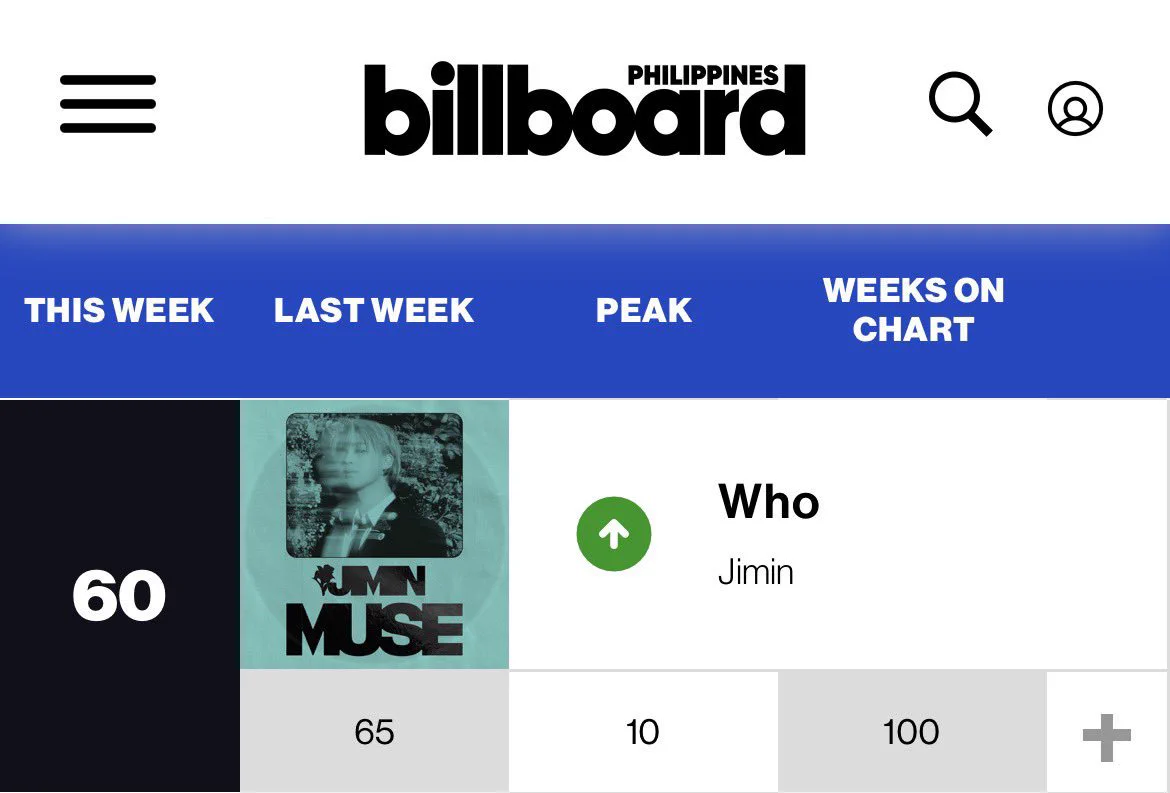 Jimin Charts on X: 