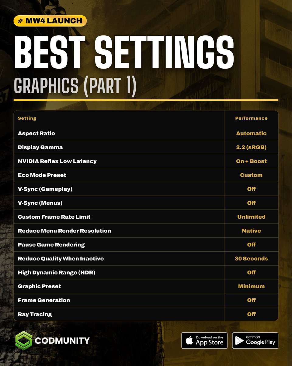 CODMunityGG's tweet photo. 🚨 BEST #MW4 GRAPHIC SETTINGS! 

Don’t use the default ones, they are terrible. https://t.co/OVLHYAOck7