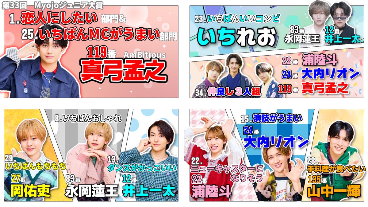 _onmayumi's tweet photo. 第33回 Myojo #ジュニア大賞🎖️

　　　　✧･ﾟ: ✧･ﾟ:
#ジュニア大賞うちの子どうですか
　　　　:･ﾟ✧:･ﾟ✧

　　　 ⭐️　⭐️　⭐️
　　　   #AmBitious
　　　 ⭐️　⭐️　⭐️

　　最高に魅力的な7人を
　よろしくお願いします🗳❤️‍🔥 https://t.co/eDNxIg7sbo