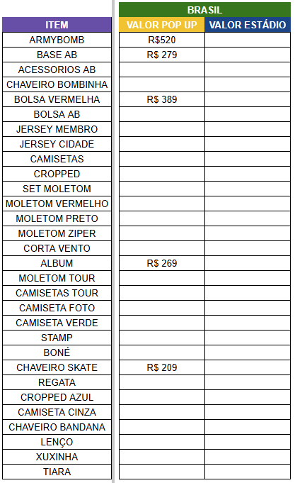 0613collectors's tweet photo. pessu to preenchendo conforme sai as informações!! 

link pra acompanhar: https://t.co/HnFgIqWUy8 https://t.co/12znUogzSw