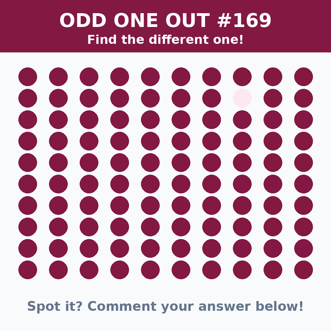 FindTheOddOneHQ's tweet photo. ODD ONE OUT #169
Can you spot the different one?
Comment your answer below!
#oddoneout #puzzle #brainteaser https://t.co/0MjMME1EC9