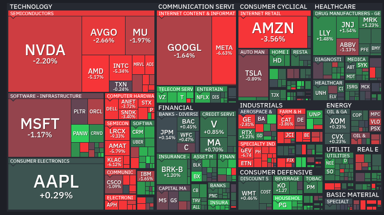 ClaudioCaparroz's tweet photo. 🔔 Apertura de Mercados

#WallStreet 🇺🇸
❌ S&amp;P 500 -0.96%
❌ Nasdaq -1.81%
❌ Dow Jones -0.31%

#Merval 🇦🇷 
❌ #Merval -0,70%
❌ #MervalCCL -0,90%

#Criptos
❌ #Bitcoin $81562 
❌ #Ethereum $2405.15 

#NYSE #Wallstreet $SPX https://t.co/OYO7n2ipfc