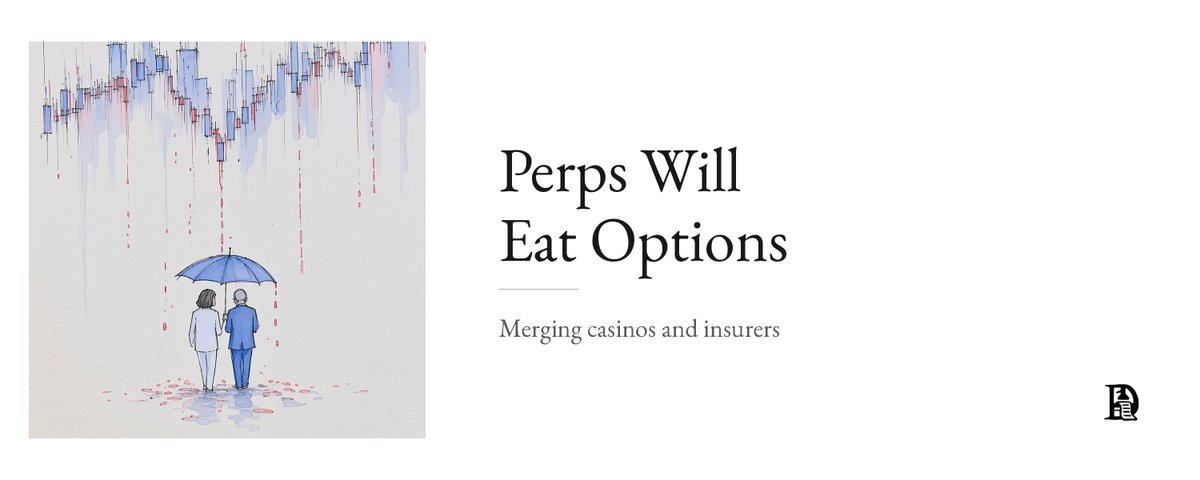 Perps Will Eat Options