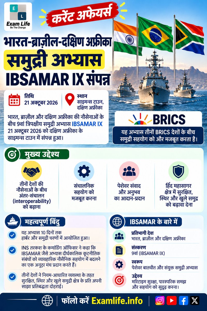 examlifedotinfo's tweet photo. ⚓ IBSAMAR IX भारत, ब्राज़ील और दक्षिण अफ्रीका का संयुक्त नौसैनिक अभ्यास दक्षिण अफ्रीका में संपन्न हुआ। 🇮🇳🇧🇷🇿🇦

📝 UPSC प्रश्न: BRICS देशों के लिए समुद्री सहयोग क्यों महत्वपूर्ण है?

#IBSAMAR #BRICS #UPSC #समसामयिकी #Examlife https://t.co/p5Ir8AGH45