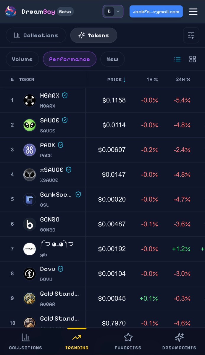 DreamBayio's tweet photo. Looking beyond NFTs? DreamBay makes it easy to explore tokens across the ecosystem. 🌊

From the Collection page, you can browse trending tokens, check their prices and 1-hour/24-hour performance, and discover new tokens through the Volume, Performance, and New tabs. 🌙🐳

Found a token you like? Add it to your Favorites so you can easily keep an eye on it. 

Which token are you watching on DreamBay right now? 👀