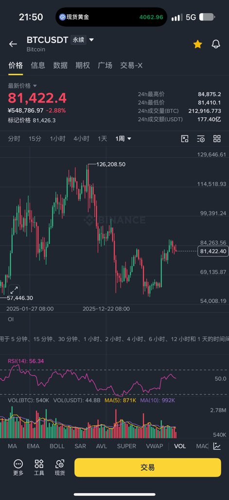 allincrypto 熬鹰资本 🇨🇳 的图片 1