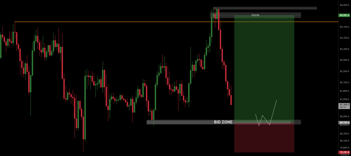 OnlyHarisCT's tweet photo. $BTC 

Patiently Waiting in the line for my BIDS to be Filled https://t.co/IZ1EO7uxdY