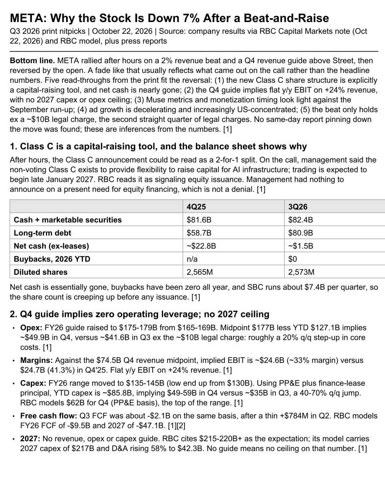 BoxLongs's tweet photo. $META : Why the Stock Is Down 7% After a Beat-and-Raise https://t.co/lMW214yu0p