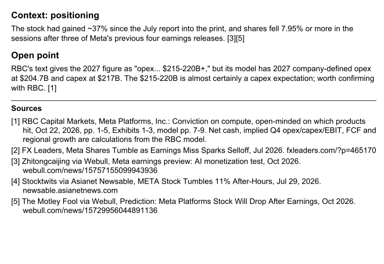 BoxLongs's tweet photo. $META : Why the Stock Is Down 7% After a Beat-and-Raise https://t.co/lMW214yu0p