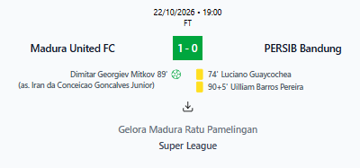 lapangbolastats's tweet photo. Waktu Penuh

@MaduraUnitedFC sukses mengamankan 3 poin didepan pendukungnya sendiri. Sedangkan kekalahan ini menjadi kekalahan kedua @persib 

Bobotoh banyak-banyak sabar ya. 

#SuperLeague #Lapangbola #FromOutsideTheBox https://t.co/PwyAjH0Gdj