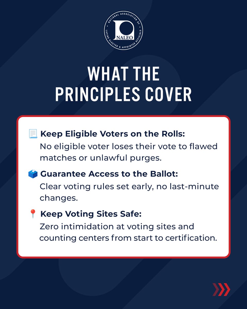 NALEO's tweet photo. Our democracy is not negotiable. 🗳️

NALEO’s Board Officers established 7 elections principles that don’t bend to party, power, or the stakes of any race.

Sign the NALEO Elections Principles ✍🏽 ➡️ https://t.co/0f1tbLYxuM https://t.co/bVzJkbf43E