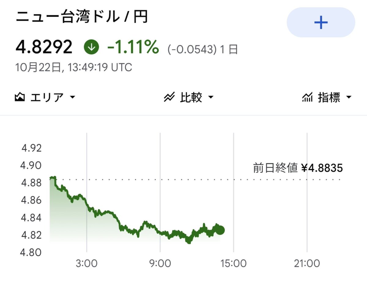 foodhhunter888's tweet photo. ちょっと円高ですかい？🤔 https://t.co/1s9rtw52rg