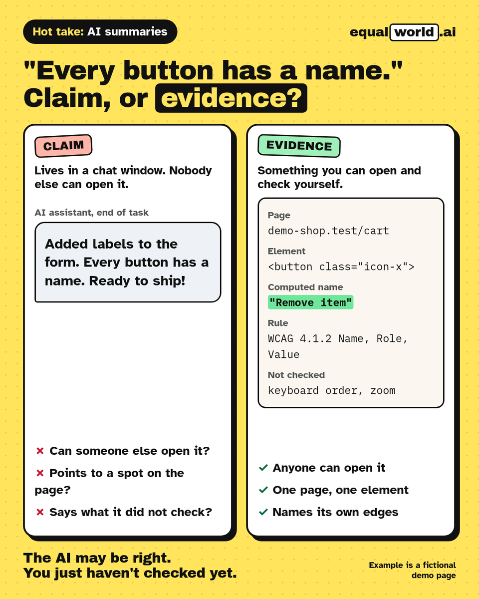 equalworld_ai's tweet photo. Did your AI assistant prove every button has a name?

It said so. That's a claim. Evidence is something you can open: the page, the element, the rule, and what it didn't check.

Hot take: an AI summary is where checking starts, not where it ends. https://t.co/RSpaCU9CAq