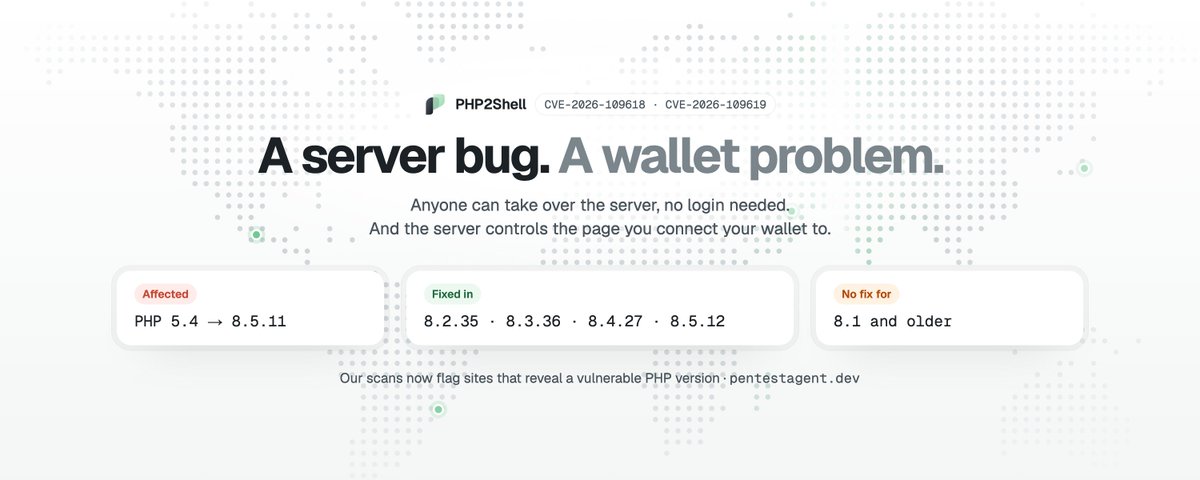 PentestAgent's tweet photo. PHP2Shell, and what we did about it.

Two flaws in PHP itself, from 5.4 to 8.5, let anyone take over a server without logging in. Patches are out: 8.2.35, 8.3.36, 8.4.27 and 8.5.12. Versions 8.1 and older get no fix.

As of today, every Pentest Agent scan checks for it. If a site reveals a vulnerable PHP version, the report flags it, lowers the grade, and tells the team exactly what to update.

Project teams: scan your own site tonight.
Everyone else: verify before you connect.

https://t.co/k911q0CPX2