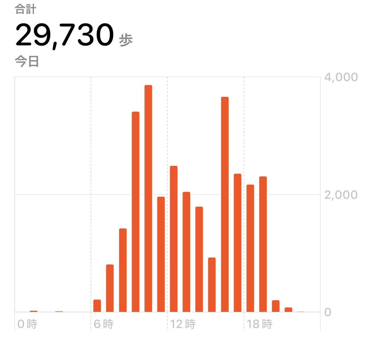 miyadream0415's tweet photo. まじでひたすら歩いて写真撮ってました https://t.co/EJhGraEOGm