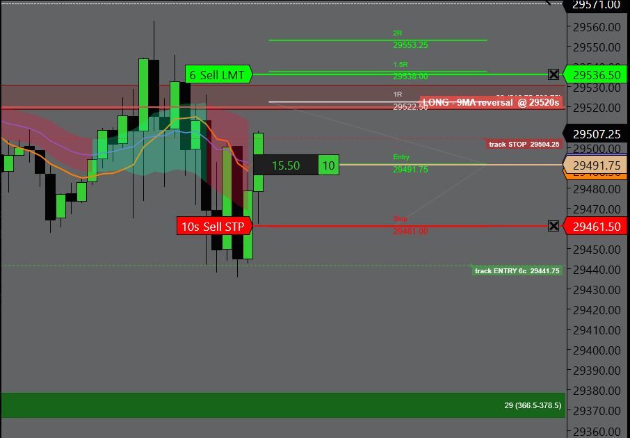 Trading_Boxes's tweet photo. #NQ_F send it https://t.co/rJwrFYtdvT
