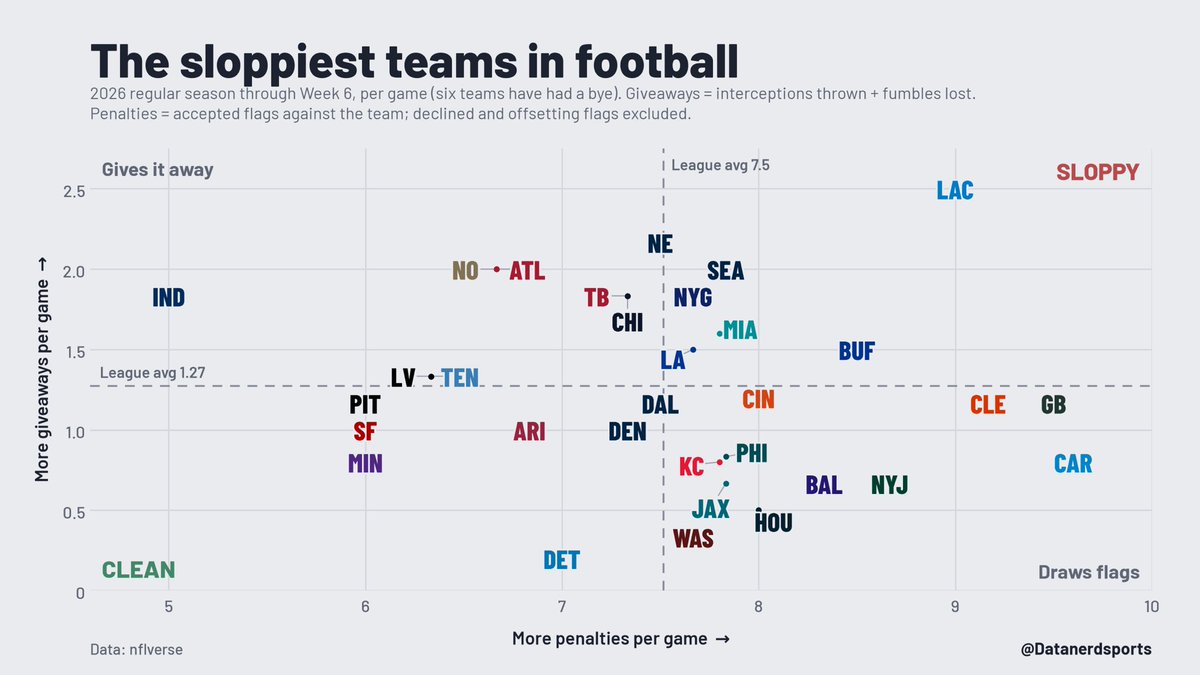 Datanerdsports tweet picture