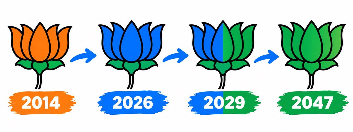 IAReservation's tweet photo. BJP के इन गिरगिट की तरह बदलते रंगों को देखकर हैरान होने की जरुरत नहीं है
जिस रास्ते पर BJP चल रही है, उसकी मंजिल एक मुस्लिम राष्ट्र पर ही जाकर खत्म होती है
काफ़ी संख्या में BJP समर्थकों पर FIR दर्ज़ करके उनके @X Accounts सिर्फ इसलिए ससपेंड करवा दिए गए क्योंकि इन लोगों ने BJP के एक नालायक CM की निर्लज्ज वाइफ के उस बयान की आलोचना कर दीं थी जिसमे यह CM की वाइफ नवरात्रि के गरबा उत्सव में मुस्लिम बदमाशों की भागी��ारी की वकालत कर रही थी
सत्ता में बने रहने के लिए BJP ने जिस तरह से अपना रंग बदलकर नीला कर लिया है,इन्हे नीले से हरा रंग बदलने में भी देर नहीं लगेगी
अभी भी समय है कि BJP IT Cell मे बैठे हिंदू इस निर्लज्ज पार्टी की असलियत को पहचान कर इससे जल्द ही किनारा कर लें
#BJPAgainstGC