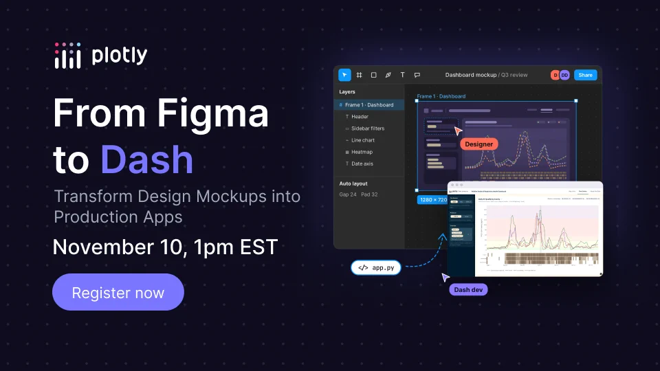 From Figma to Dash: Transform Design Mockups into Production Apps