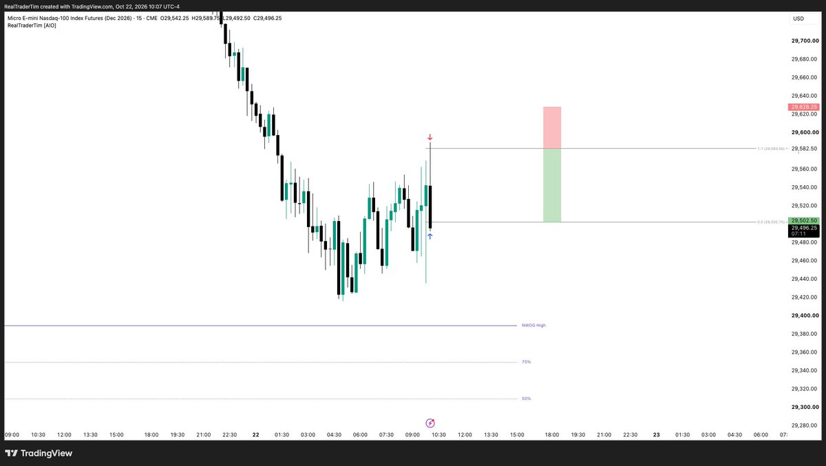 RealTraderTim's tweet photo. Quick day. https://t.co/Ti534BcwGa