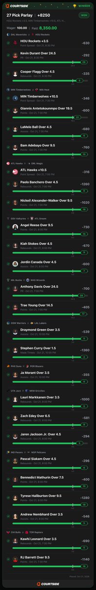 courtsideapp's tweet photo. TWENTY SEVEN LEGS. ALL GREEN 🚨🏀

an entire NBA slate plus a WNBA Finals game, twenty seven picks deep CASHED

100 Courtside Cash → 8,350 https://t.co/KsnQRVruIk