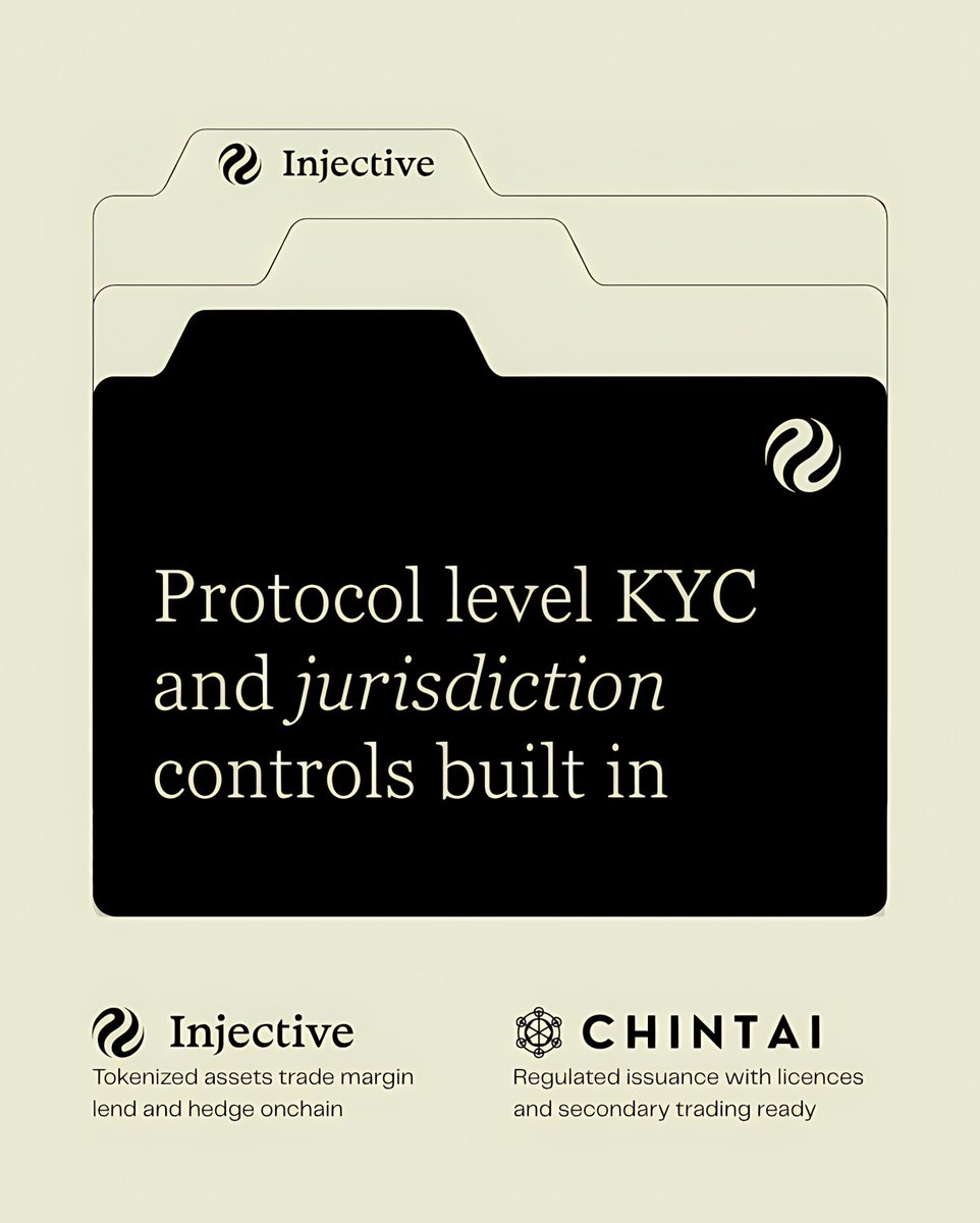 Mikasa655's tweet photo. Issuing an asset onchain is only the first step. What the asset can do afterward matters more.

Chintai is great in terms of regulated issuance, having MAS licenses in Singapore and secondary trading.

@injective focuses on what happens after issuance.

A tokenized asset on Injective can:
✲  Trade on a native onchain orderbook
✲ Work as margin
✲ Be lent out for yield
✲ Get hedged with perps and options

This is done on one single chain, and the RWA module allows issuers to define KYC and jurisdiction parameters at the protocol level.

Over $1B in assets have been issued on Injective.

This is why I think Injective is the best choice. The tokenized asset has its market immediately.

@InjectiveLounge @BKBriefing @AdamP_341
