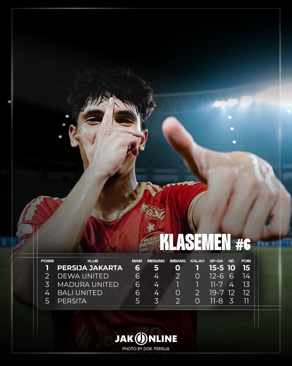 jakonline's tweet photo. Jaga momentum, jangan kepleset lagi, @Persija_Jkt 👆🏼🔴 https://t.co/VdBHsXp9WC