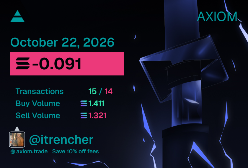 itrencher0's tweet photo. Another shitty day. basically zeroed out rn. jeeted on hella runners. volume recently has felt shit aswell solana pfp change is somehow a 15k topper. geeg.
feel like giving up but wont. 1 loss closer to success. 

any1 looking to trench together in vc dm or add me on dc.
8hrs https://t.co/no6UZfG3Q8