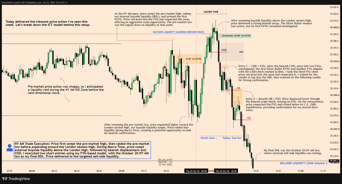 prino_nq's tweet photo. $NQ 

22nd Oct recap.         

Two short entries. One draw on liquidity.

Time before price. Liquidity before execution.

Did you take one today?  

⚠️ Follow for more recaps!⚠️ https://t.co/Xidkt3cPou