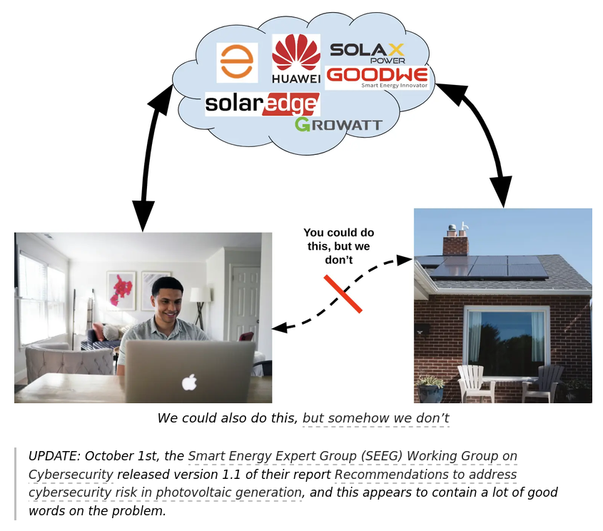 bearstech's tweet photo. Cybersécurité énergétique : les clouds qui contrôlent les panneaux solaires menacent ils le réseau électrique européen ?

👉 https://t.co/D1wj7B4bxL https://t.co/80If55Phqi