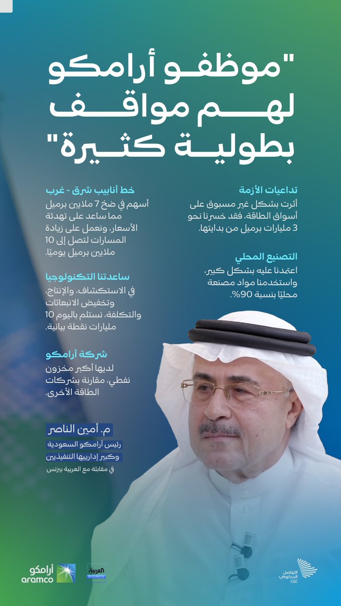 CGCSaudi's tweet photo. تداعيات الأزمة أثرت على أسواق الطاقة، وخط أنابيب شرق -غرب ساعد على تهدئة الأسعار؛ المهندس أمين الناصر رئيس أرامكو السعودية وكبير إدارييها التنفيذيين. https://t.co/G1bFfznsbx
