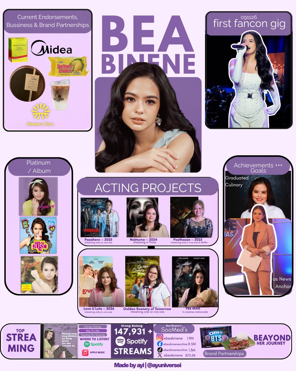 ayuniversei's tweet photo. Made some of Bea Binene’s journey. ❤︎ Here’s a look at her milestones throughout the year. She bloomed in ways we all hoped she would. We’re so prouuud of you Bey! To more journey, with u !

#BeaBinene #BeayondTheYears https://t.co/MTOJFKgnlw