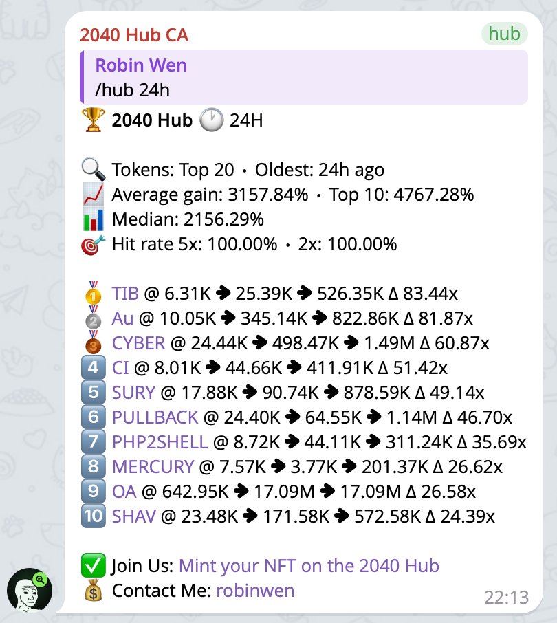 dbarobin's tweet photo. Day 322 of 2040 Hub.

Today I caught $CYBER (27K, ATH 1.4M, 51.00x), $DCT (15K, ATH 341K, 22.00x), $NAILONG (70K, ATH 1.3M, 18.00x), solana:Drbm99ax2TyFQ2UbnRMAjbHCe8retrpCzqi4YHSQpump (14K, ATH 136K, 10.00x), solana:8okvwotUnbwujEG23SptHYqpyPyssrGgyfjG3SaLpump (12K, ATH 103K, 8.00x), solana:635BZjhhzBvn7EsErsL3ABMRmfsfEjGi8YJTCia9pump (54K, ATH 439K, 8.00x), $BNB (18K, ATH 130K, 7.00x), $CYBERCURRENCY (38K, ATH 278K, 7.00x), and $DJT (44K, ATH 197K, 4.00x). Solid haul.

The signal bot caught solana:B28EEeqoZ8NhCtkXLmNkWQp2NUp9mixH54V4etaLpump (6.31K, ATH 526.35K, 83.44x), $Au (10.05K, ATH 822.86K, 81.87x), $CYBER (24.44K, ATH 1.49M, 60.87x), $CI (8.01K, ATH 411.91K, 51.42x), solana:DYR8KqxtvkRHxcoFSMw62335Se3UfuE8GitP2iePpump (17.88K, ATH 878.59K, 49.14x), solana:96AsCWA8TjVcZDqVfMMPT2J3BfMYjYhyyMdYLjg3pump (24.40K, ATH 1.14M, 46.70x), $PHP2SHELL (8.72K, ATH 311.24K, 35.69x), $MERCURY (7.57K, ATH 201.37K, 26.62x), $OA (642.95K, ATH 17.09M, 26.58x), and solana:4vT4trZuQpoPxBAKNwBF4gVhZdy6UCUqxeeYNmuQtfQd (23.48K, ATH 572.58K, 24.39x).

No new members joined the 2040 Hub today — it remains at 112.

The market was meh today. Most plays didn't get much height, and liquidity is still thin. Trade carefully.

Early Memecoin Intelligence Platform. Try it now: https://t.co/FONJQVYOks

Come print money with us. Mint here: https://t.co/ARrKSvLEgV