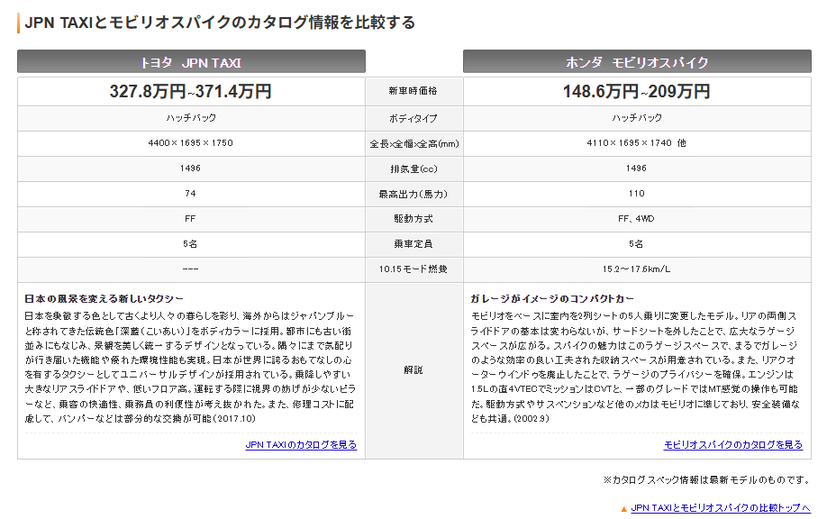 omusu784126's tweet photo. 実は相当似ておりほとぼりが冷めた頃にパクられた感があるが、
先にロンドンタクシーのパクリである事が前面に出ていてあまり気付かれていない。
このサイズ感どこかで？と思った人も多いはず。
　　
JPN TAXIとモビリオスパイクの比較 | 中古車なら【カーセンサー】
https://t.co/6B4uEs8BRS https://t.co/WMVVQiDkwA
