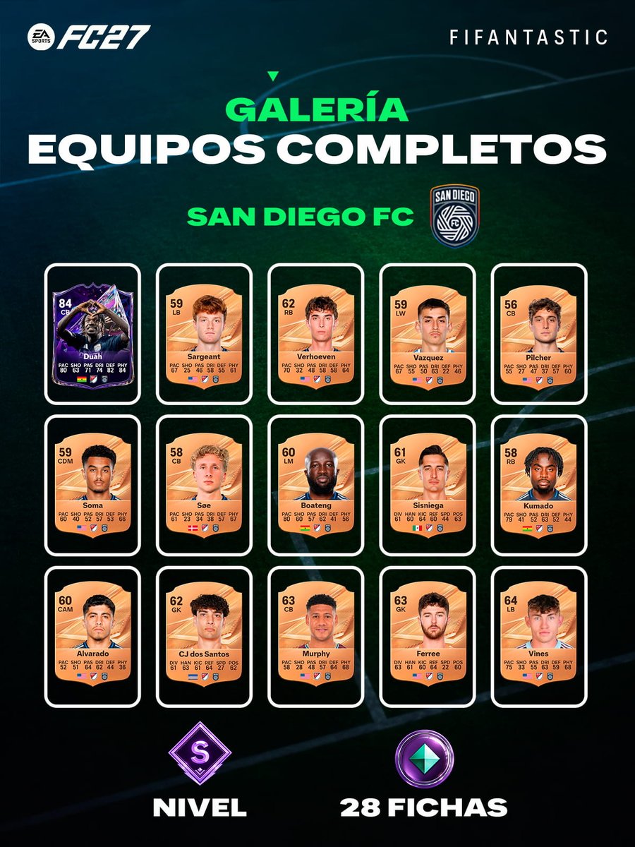 FIFAntastic's tweet photo. 🇺🇸 Hoy ha llegado la MLS a la Galería de #FC27 y estos son los seis clubes que pueden alcanzar actualmente la evaluación S.

🚨 Ahora mismo solo podéis completar cuatro de los seis, ya que para algunos conjuntos necesitáis una carta del Player Pick de la MLS y solo podéis escoger uno de sus cuatro futbolistas.