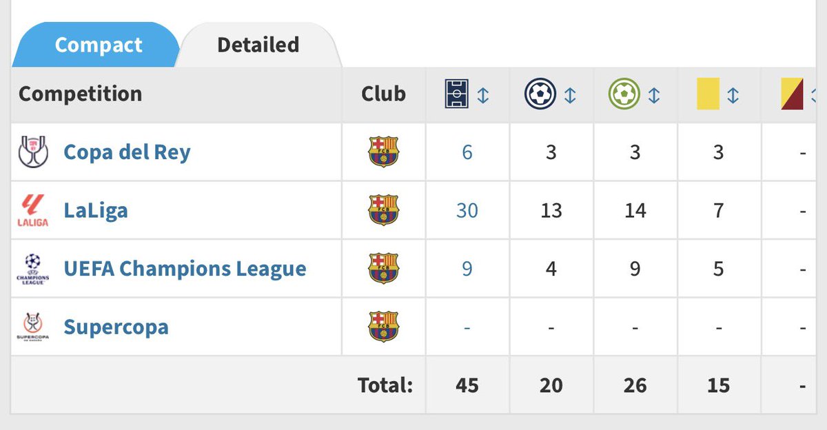 Bekewrld's tweet photo. @xslimz_ The one time he played 49 games he cleared his ass, comparing Harry Kane to Neymar is silly https://t.co/J5g2trAFFQ