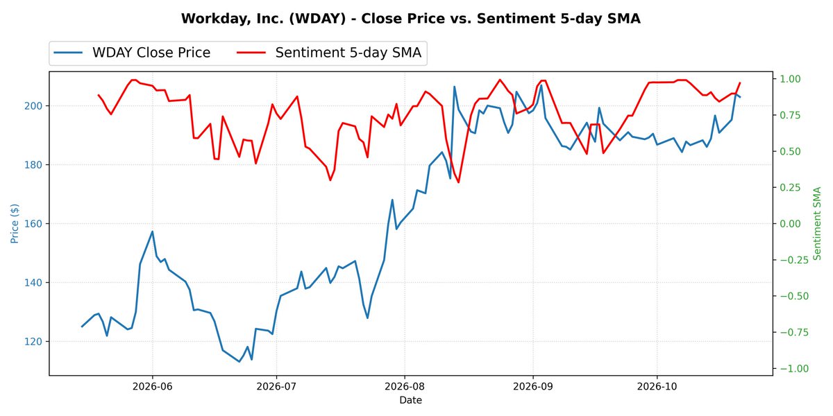 SecantAnalytics tweet picture