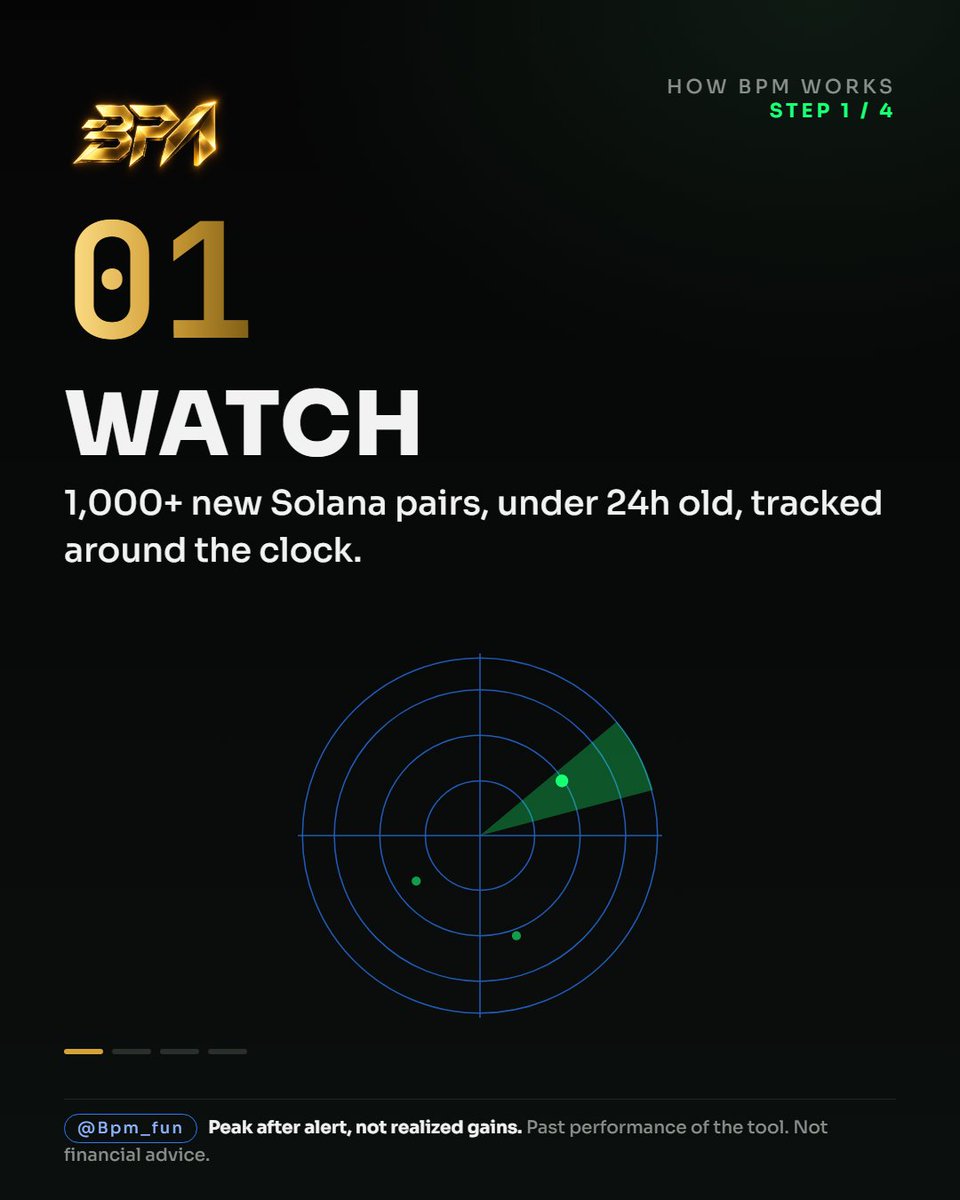 Bpm_fun's tweet photo. How does BPM know when buyers come back on a Solana token?

4 steps. No magic.

01 — Watch 1,000+ new Solana pairs, under 24 hours old, tracked non-stop. https://t.co/itQqvKkxAb