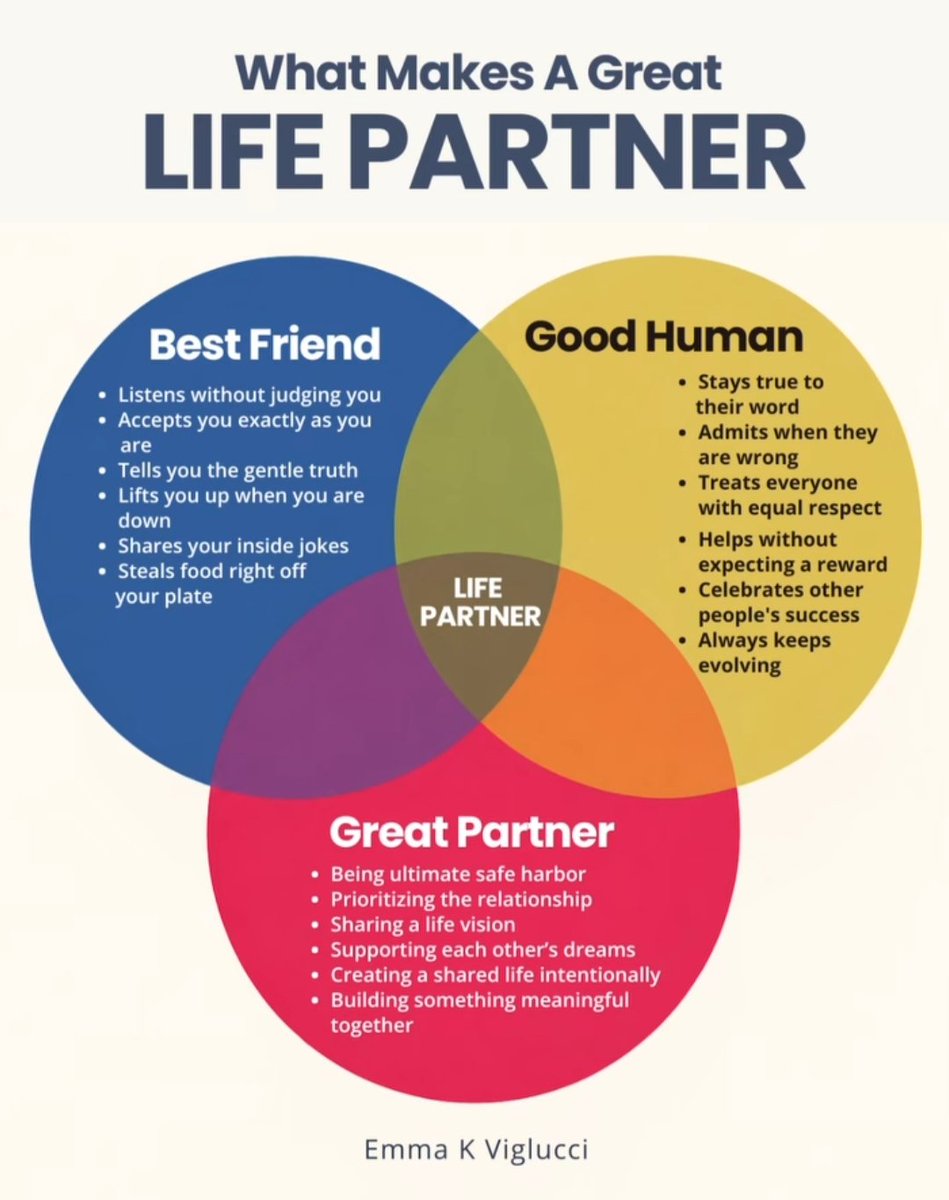Liminal1988's tweet photo. What makes a great life partner https://t.co/hdqjkHTzC3