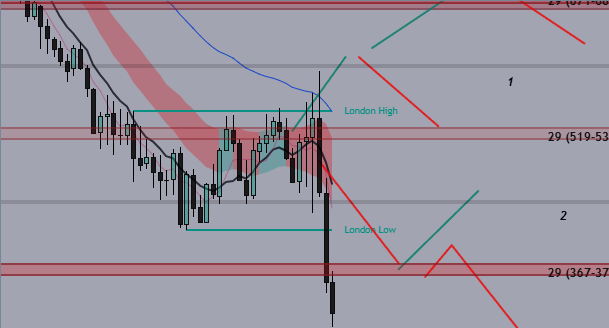 Trading_Boxes's tweet photo. @MarkBTrades I'm short now, we bounced into resistance. Check out scenario 1 https://t.co/OQ0byadeel