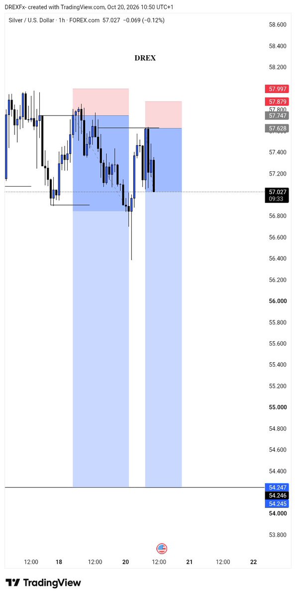 _drexfx's tweet photo. Trades taken this week 🔥📈

$XAGUSD ‼️
-2RR https://t.co/yMk3tD92wE