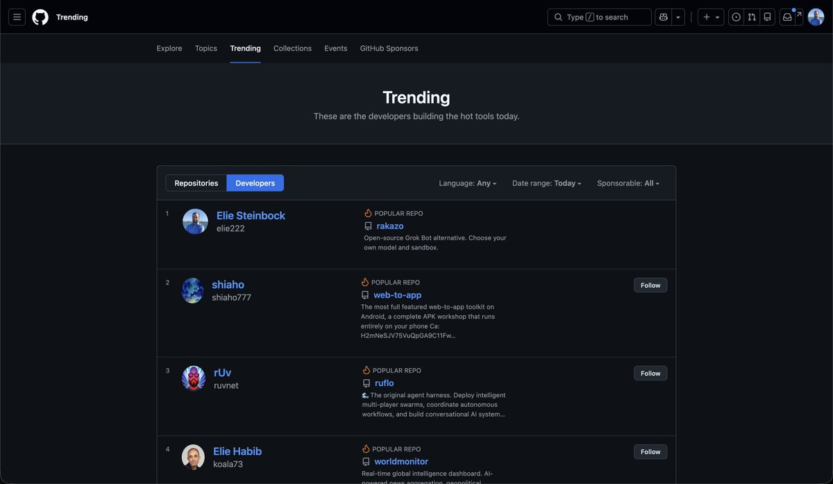 elie2222's tweet photo. Number 1 in the world GitHub Trending!!

LFG https://t.co/GJPvn1QzQb