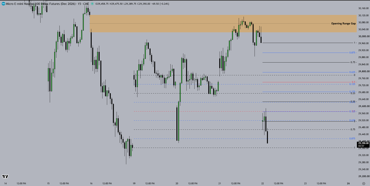 DisciplineICT_K's tweet photo. Monday’s ORG C.E aligns with the current day’s ORG at the 0.125 level.
$MNQ https://t.co/aCHjTlitd3