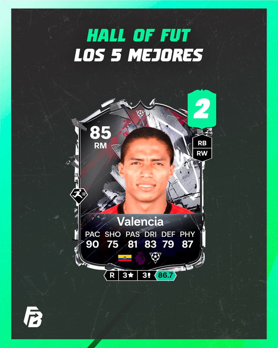 ES_Futbin's tweet photo. 🪙 Gracias a la Galería será posible conseguir muchas más fichas para canjear por futbolistas en #FC27

🏆 Si dudáis sobre cuáles escoger, este es nuestro TOP 5 según su rendimiento en el meta actual. https://t.co/Jezj9P4mDN