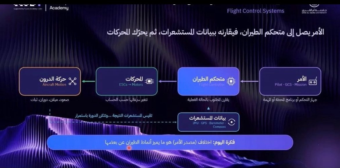 Rol566Rolw's tweet photo. سعدت بحضور اليوم الثالث من ورشة مسار الدرونز، بعنوان «تطبيقات عملية» 🚁

تعرّفنا على طريقة تشغيل الدرون عبر المحاكي، وطبّقنا عمليًا كيف تتحول أوامر الطيران وبيانات المستشعرات إلى حركة للدرون. تجربة ممتعة قرّبت لنا الجانب العملي من أنظمة الطيران والتحكم ✨

#TuwaiqClubUQU #UQU #Drones #FlightControl #EmergingTechnologies