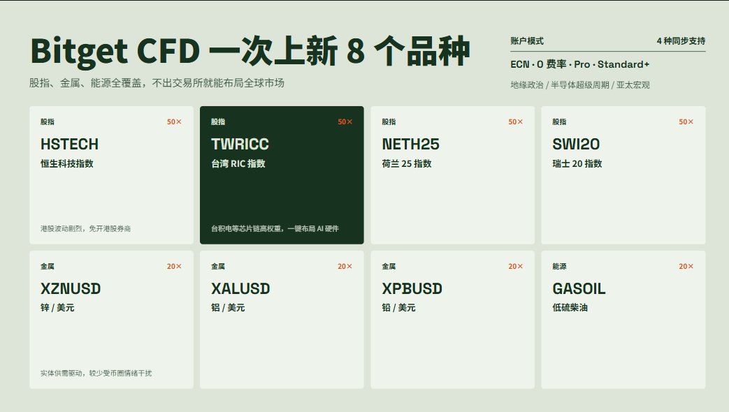 Leo 的宏观笔记 的图片 1