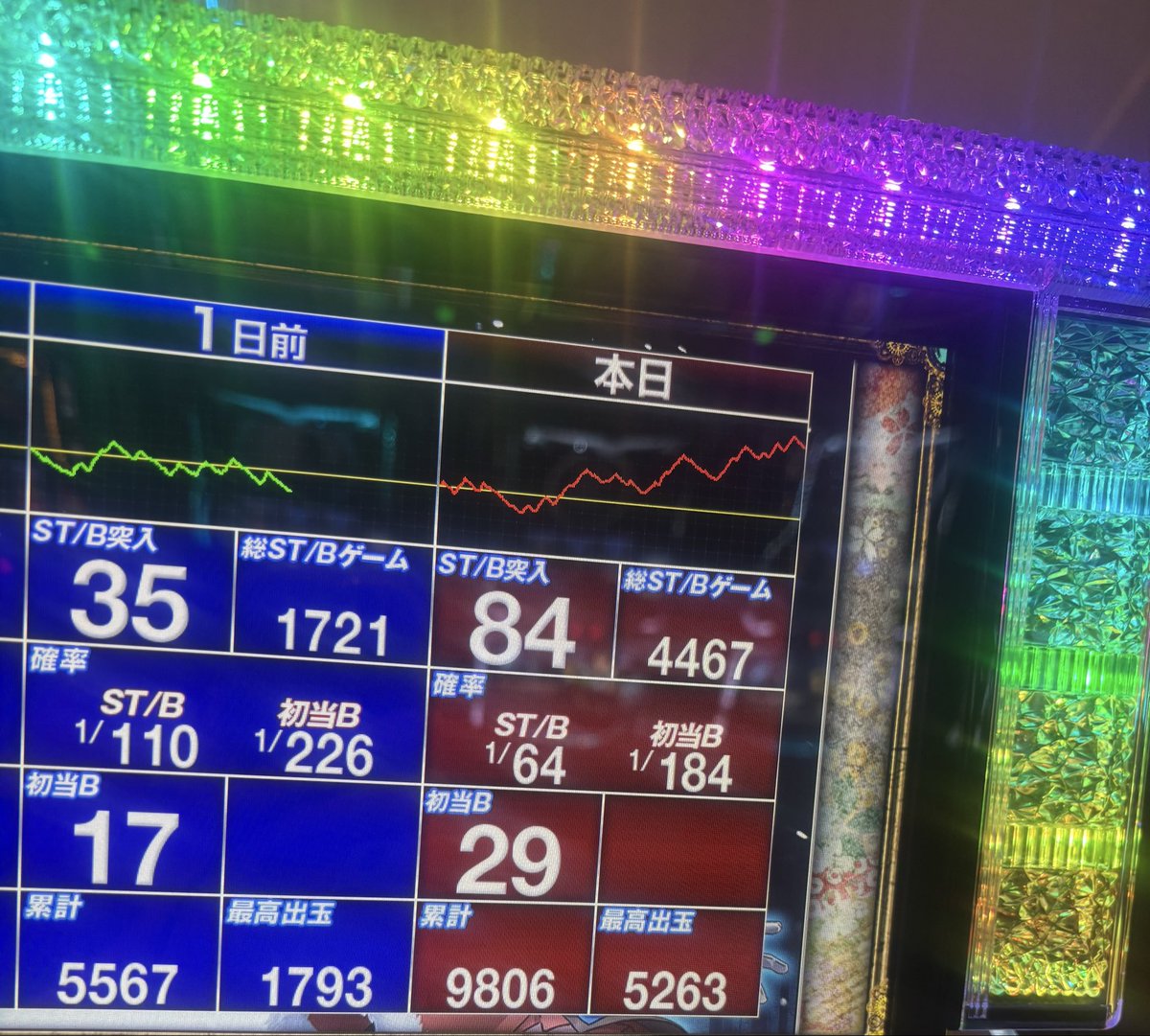 ArisqChan's tweet photo. カバネリ4or6！
1万回転
駿城突破12分1www
発行21%
色塗られたら6なんでしょうね https://t.co/CqOk5aSGgb