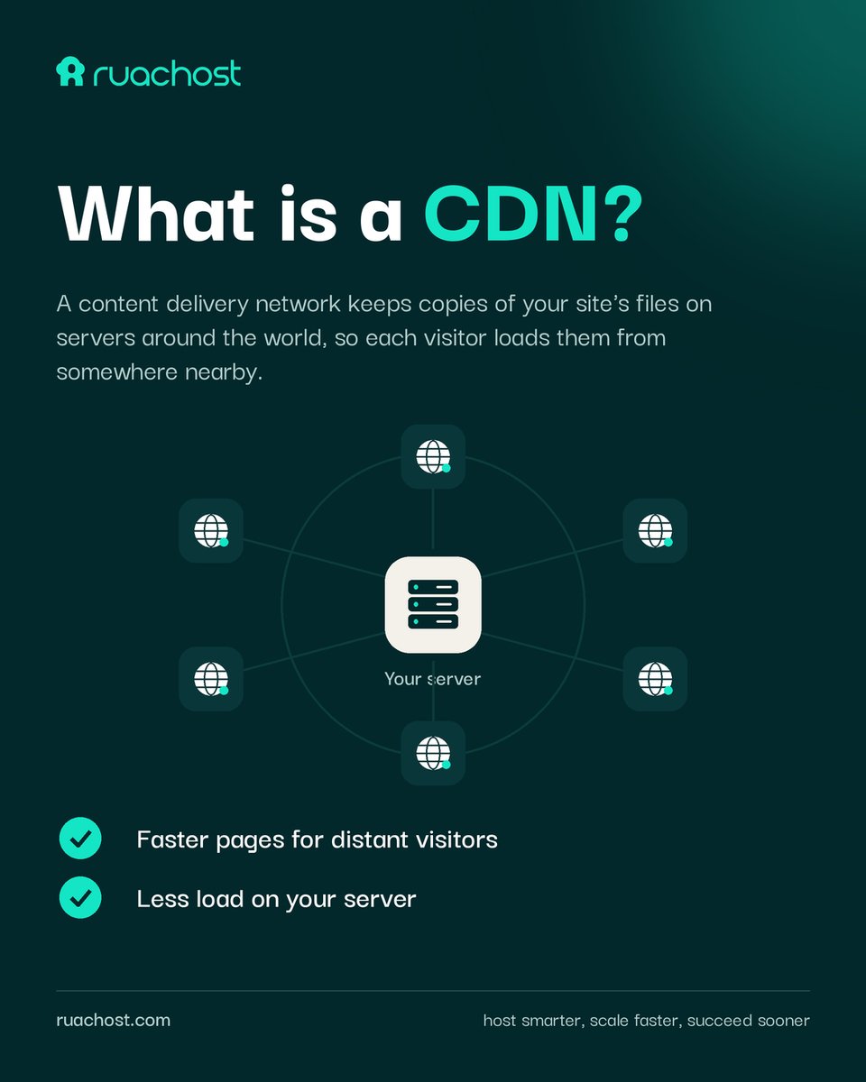 ruachost's tweet photo. CDN = copies of your site's files on servers worldwide.
Visitors load from the nearest one.
Faster pages. Less load on your server. #WebPerformance https://t.co/x7cPTnXPZa